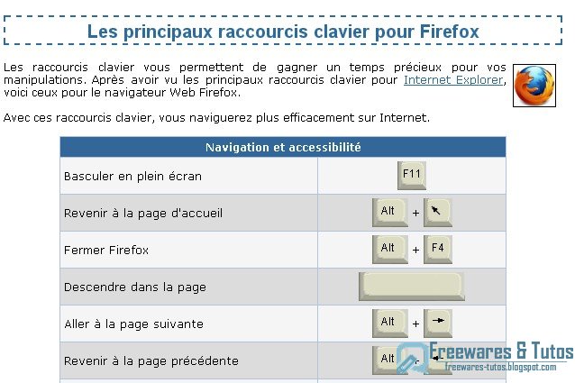 Le site du jour : Les principaux raccourcis clavier pour Firefox