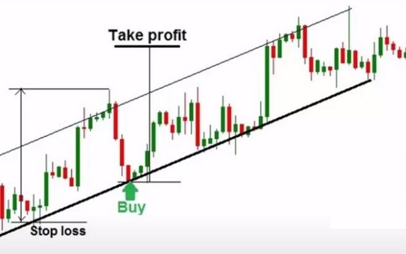 Tại sao cần phải Take Profit (chốt lời)