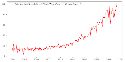 google trends, data, data analysis, data science