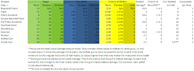 [Mods] Minecraft Flintlock Weapons Mod 1.6.4/1.6.2/1.5.2