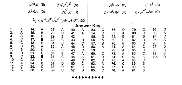 Past Papers of Sub Inspector 2019