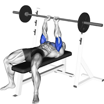 what is a close grip bench press