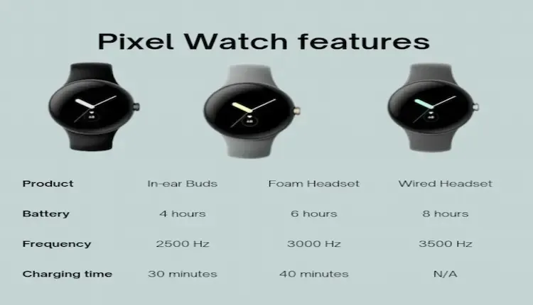 3 photos of the Pixel watch with Pixel watch features written on it