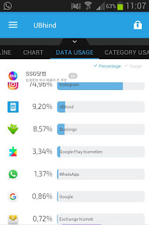 Ubhind programı Data Usage arayüzü