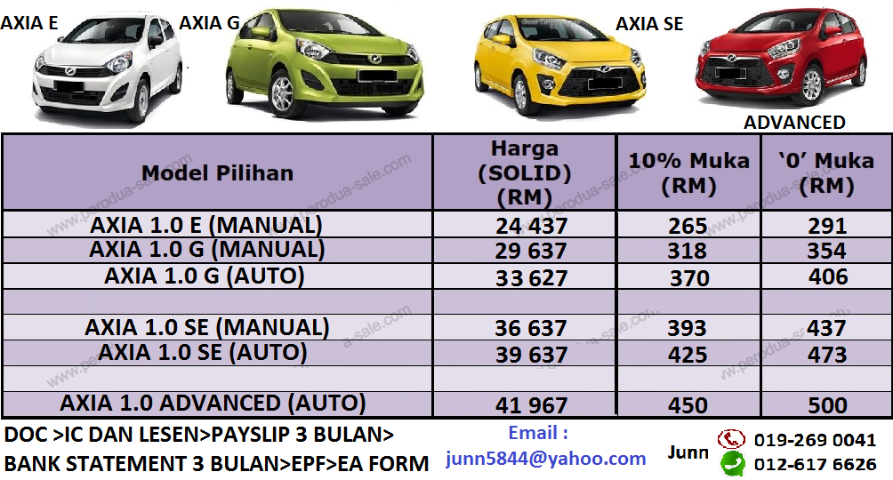 PROMOSI PERODUA AXIA/MYVI/ALZA PENGHABISAN STOK 2015 