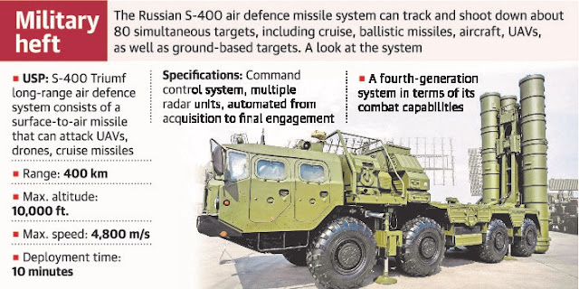 S400 vs THAAD differences