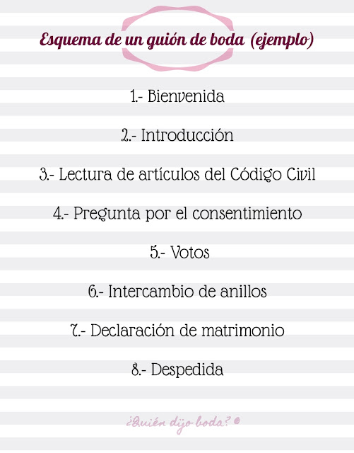 Esquema de un guión de boda (ejemplo) QdB