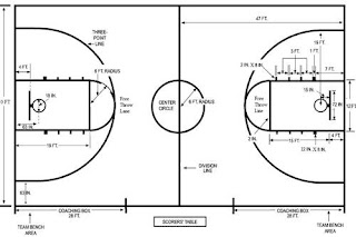 Gambar Ukuran Lapangan Basket 