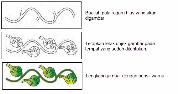 Teknik menggambar ragam hias