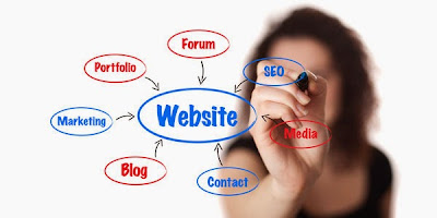 generate traffic to a blog or Web Site