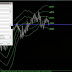 KG_MACD On Chart