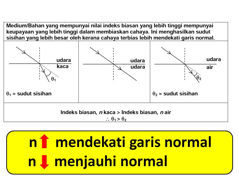 Jawapan Matematik Tingkatan 2 Jom Cuba 3 1 Kuantan Anirasota