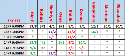 Sky Bet MITB 2021 Betting