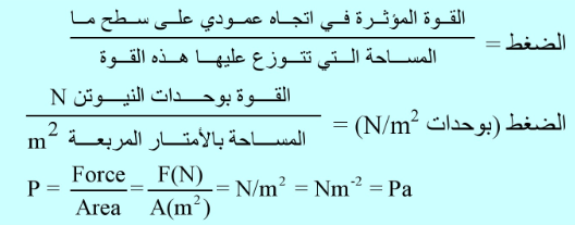 والوحدات الفعلية للضغط يجب أن تكون باستخدام وحدات القوة والمساحة.