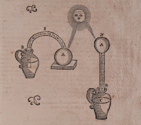 A diagram involving a sun and two ribbons of numbers moving between a pair of vases and spheres.