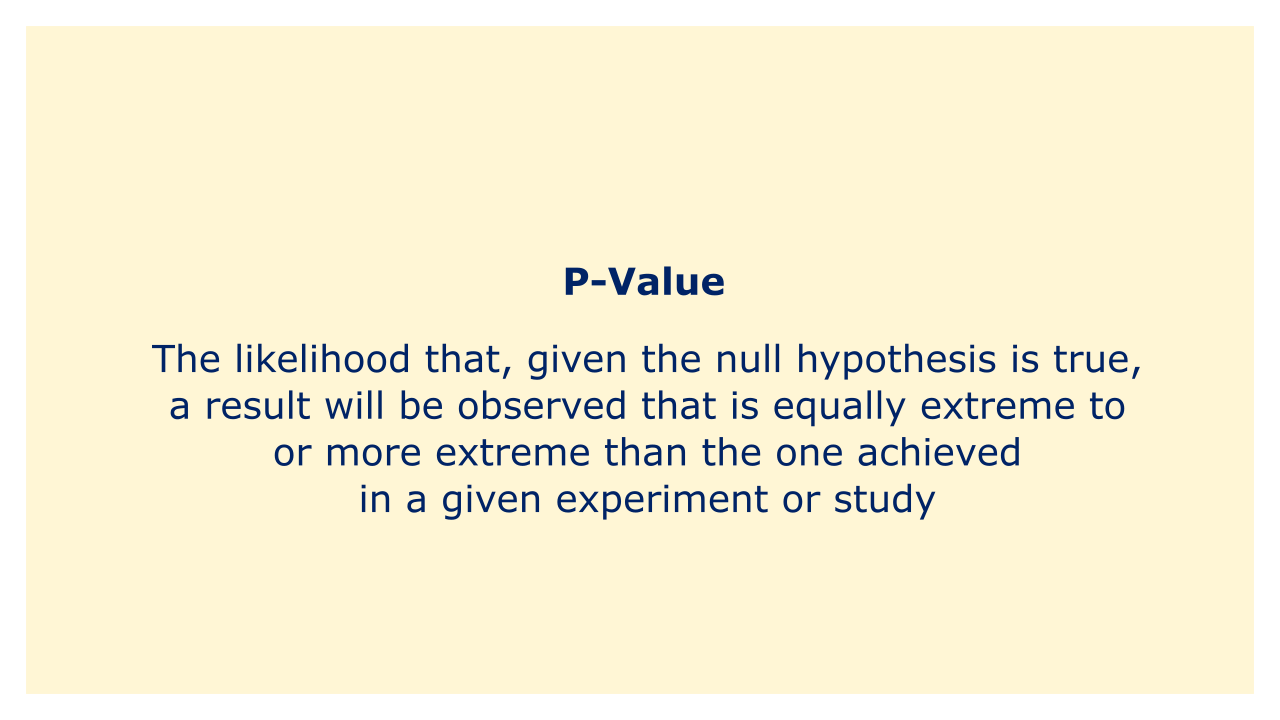 The likelihood that, given the null hypothesis is true, a result will be observed that is equally extreme to or more extreme than the one experimented.