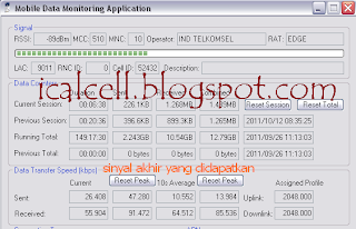 Sinyal Modem Setelah Dikuatkan