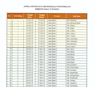 Direktorat Jenderal Pendidikan Islam Kementerian Agama Republik Indonesia telah mengeluark Jadwal Login EMIS Ganjil 2018/2019 Seluruh Indonesia