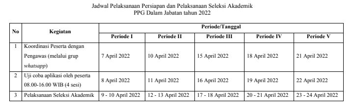 Jadwal Pelaksanaan Seleksi Akademik PPG Dalam Jabatan 2022