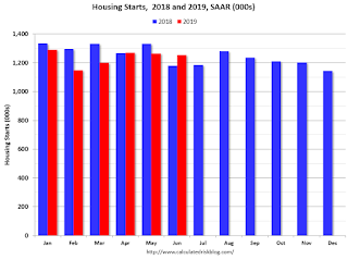 Starts Housing 2017 and 2018