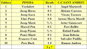 Encuentro Pineda - C.C. Sant Andreu, 1959