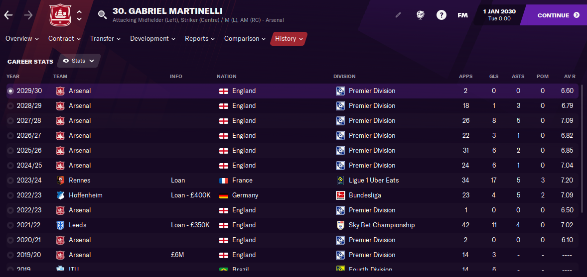 FM21 Gabriel Martinelli Stats