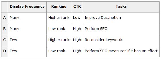 web traffic analytics tools