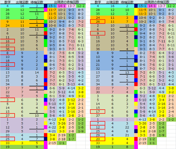 ロト予想 ロト765 Loto765 結果