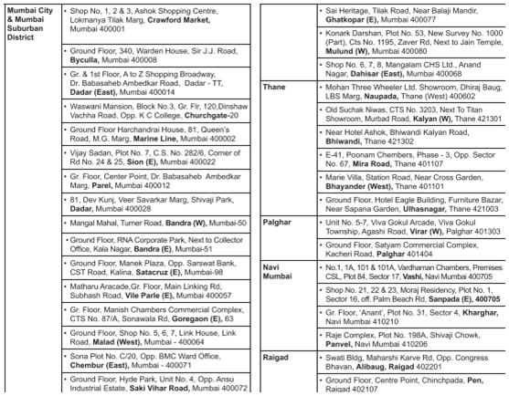 MHADA Lottery lottery.mhada.gov.in Mumbai Dates Advertisement Pdf