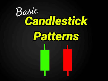 Basic Candlestick Image,  Basic Candlestick Text