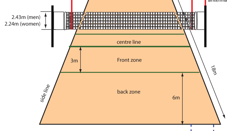 Volleyball Rules Of Game