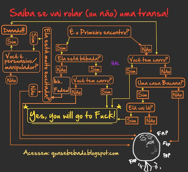 Fluxograma da probabilidade de foder quasebebado