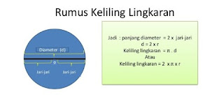 Rumus keliling Lingkaran yang mudah