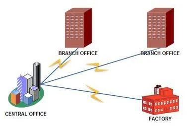 Metropolitan Area Network (MAN)