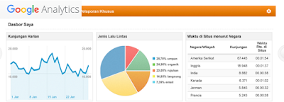 manfaat yang bisa diperoleh jika pasang google analytics