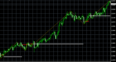 Gann ZigZag CB TT