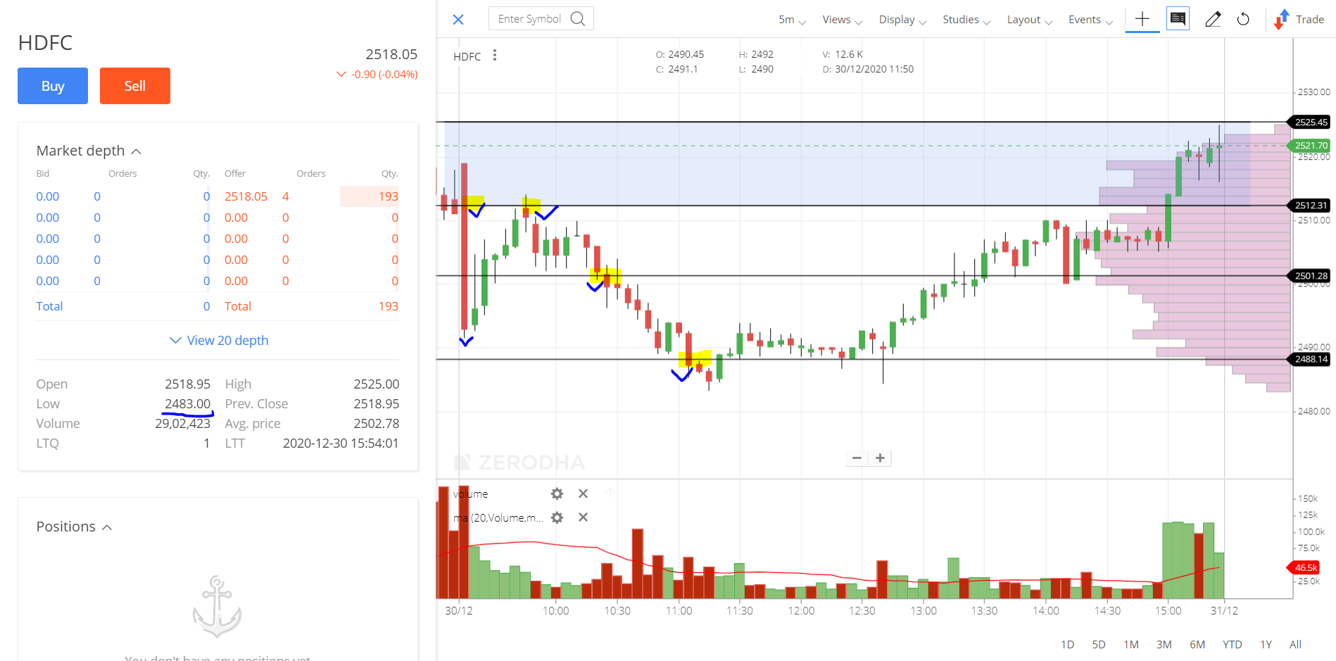 HDFC_INTRADAY STOCK performance