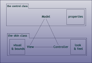 mvc pattern in javafx 8