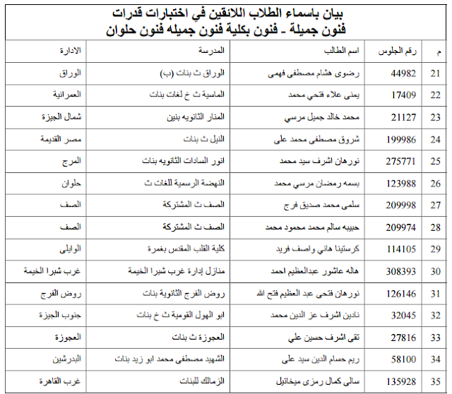 بيان باسماء الطلاب اللائقين في اختبارات قدرات  كلية الفنون الجميلة 2016