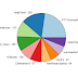 Twitter analytics about pro-jallikattu protest / makkal movement