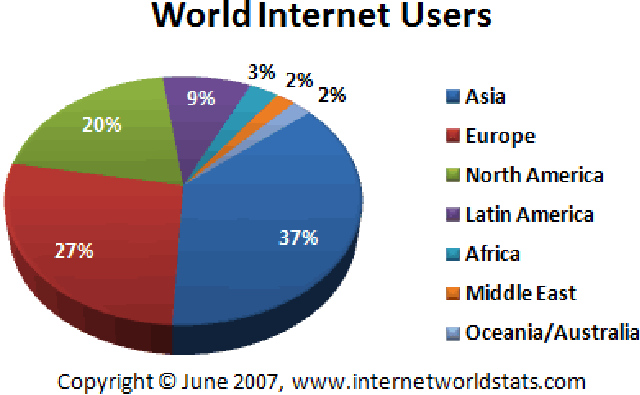 COMPUTER and INTERNET: Week 9