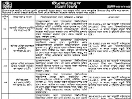 TMSS NGO জব সার্কুলার 2022 TMSS-NGO-Job-Circular