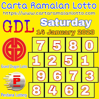 Best Carta Ramalan Lotto Chart of GDL and Perdana