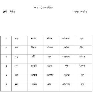 Gunotsav Question Papers 2017, গুণোৎসবৰ প্ৰশ্নকাকত ২০১৭(LP)