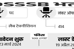 दिल्ली अधीनस्थ सेवा चयन बोर्ड (डीएसएसएसबी) में 414 पदों पर भर्ती, सैलरी 80 हजार से ज्यादा (Recruitment for 414 posts in Delhi Subordinate Services Selection Board (DSSSB), salary more than 80 thousand)