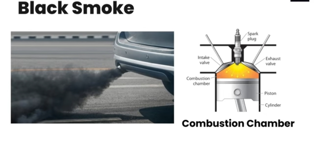 Why white smoke coming from car,why white smoke coming from engine,why white smoke coming from bike