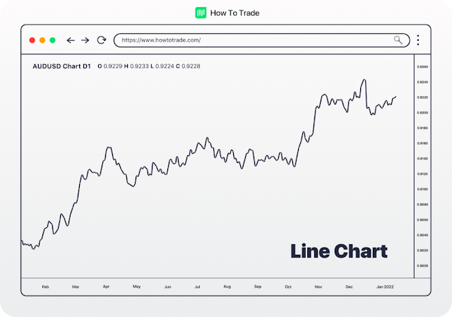 Line chart example