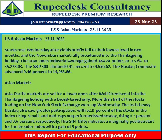 US & Asian Markets - 23.11.2023