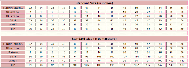 Finding your Wedding Dress size. Standard Measurement ...