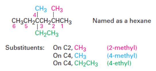 Naming Alkanes